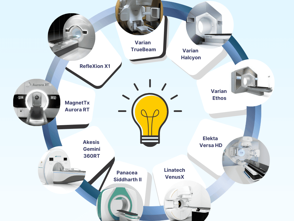 Linear Accelerator Unit Choosing a Linear Accelerator: The Evolving Landscape in 2025
