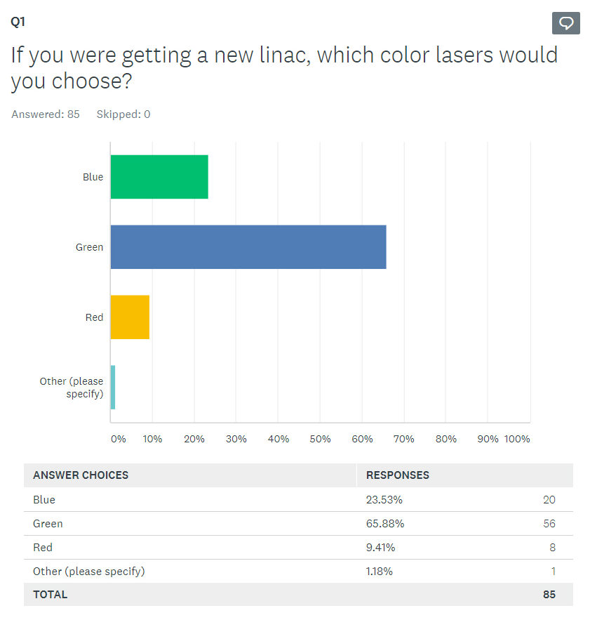 Laser Color Choices