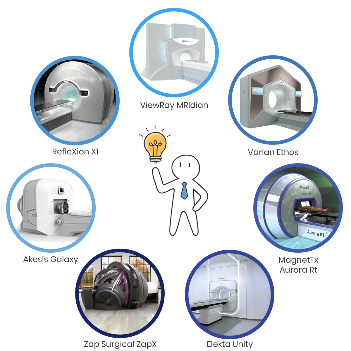 Infographic New Linacs