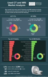 Used CT and MRI Market 4