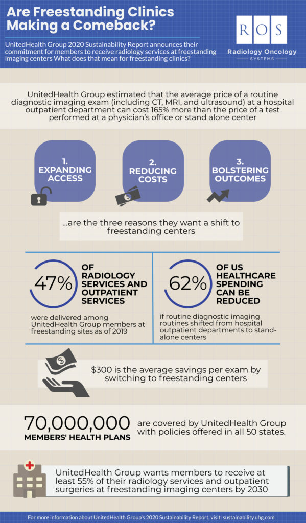 2021 Freestanding Clinics Infographic