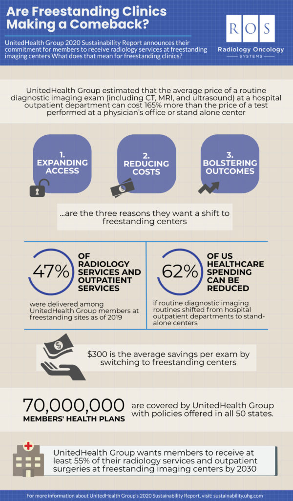 Are Freestanding Centers Making a Comeback? Radiology Oncology Systems