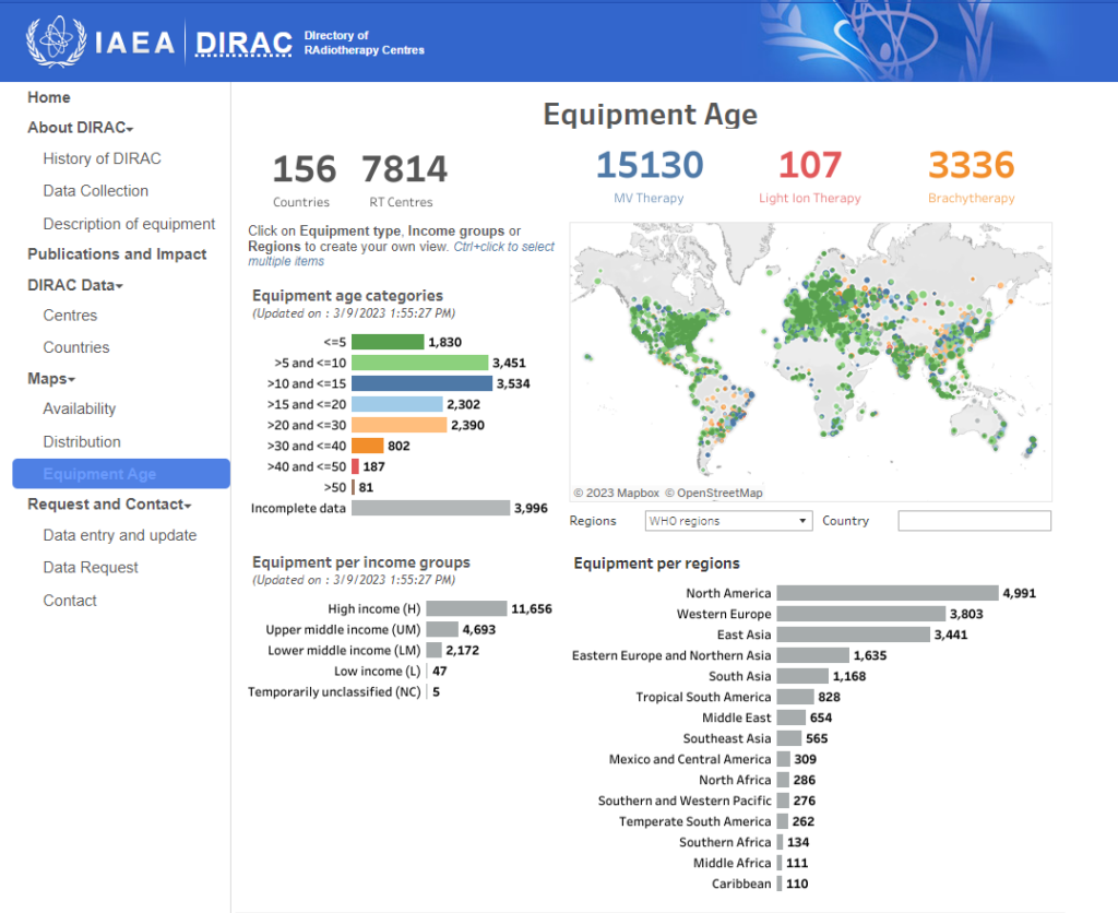 IAEA DIRAC Infographic
