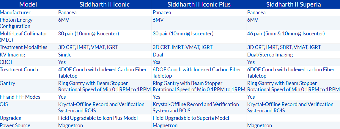 Panacea Siddharth II Linear Accelerator Comparison Chart
