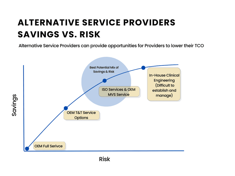 OEM  vs. HTM vs. ISO
