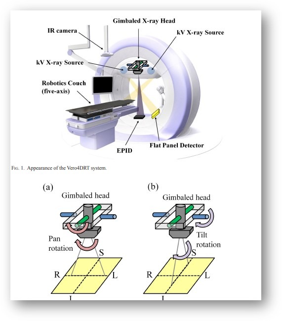 Gimbaled X-ray Head