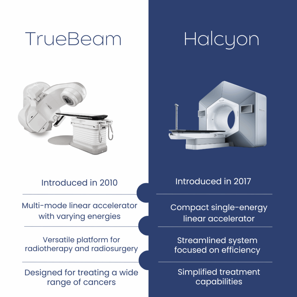 TrueBeam and Halcyon Comparison