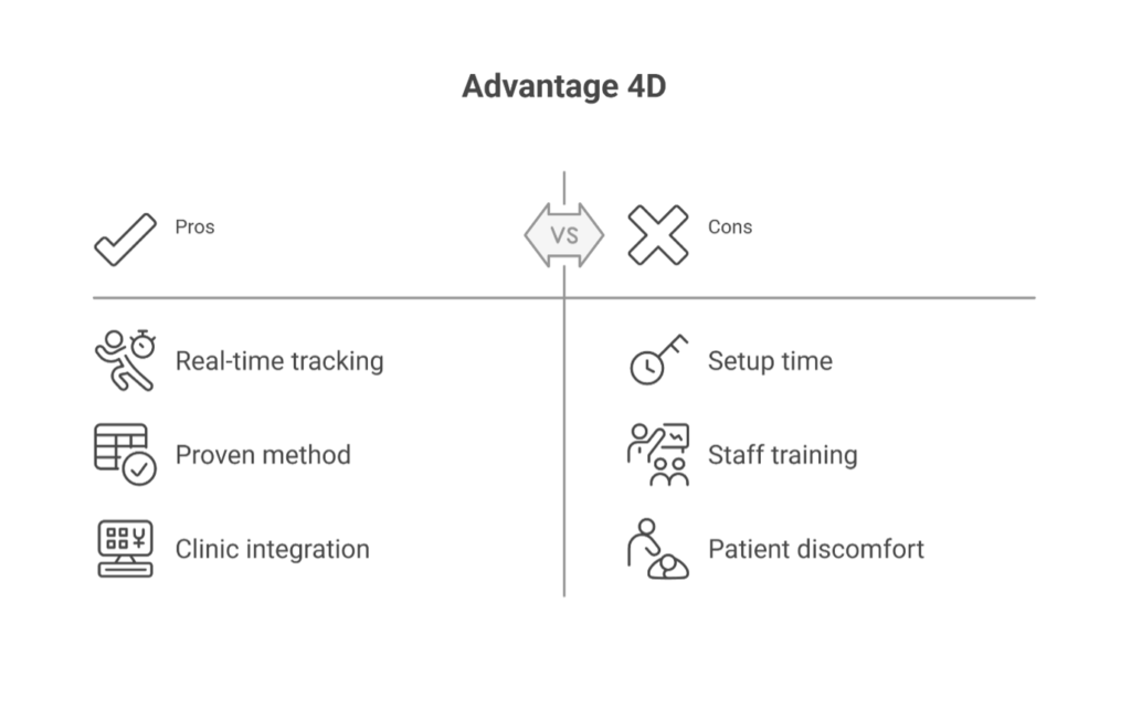 Advantage 4D Pros and Cons