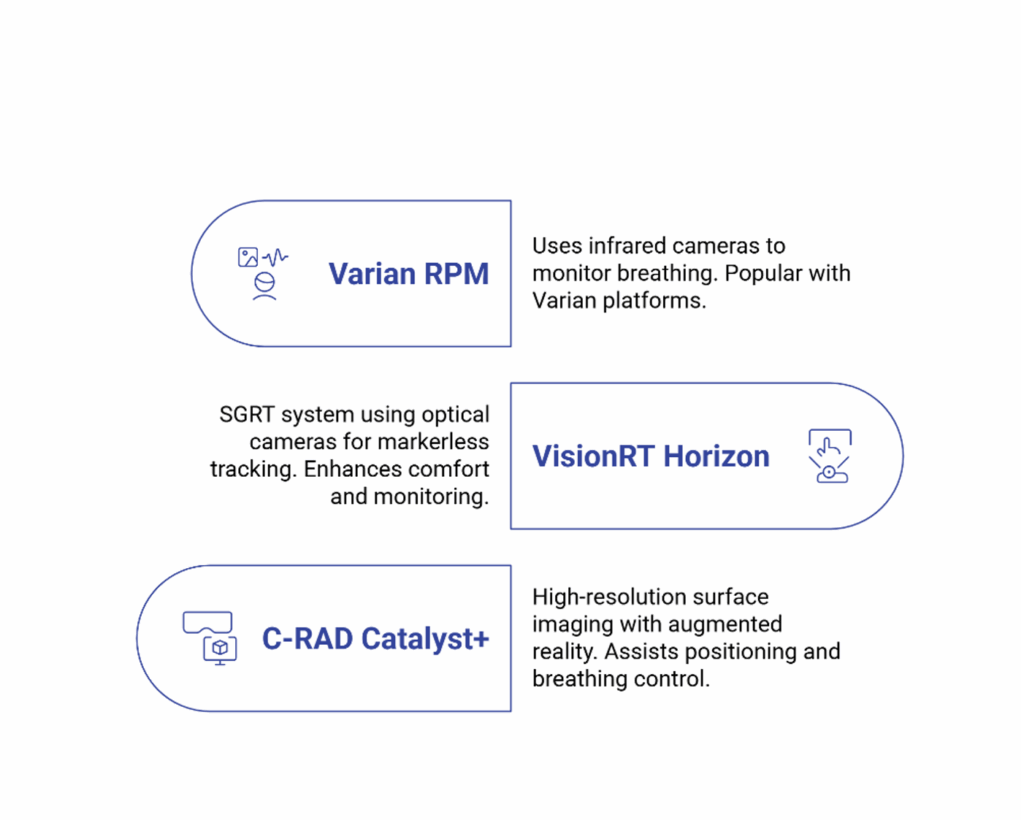 Varian RPM VisionRT Horizon C-RAD Catalyst+