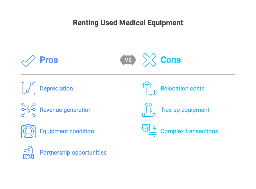 Renting Used Medical Equipment